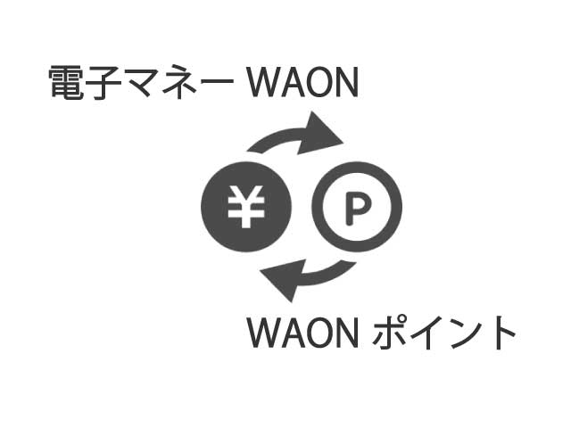 WAONポイントをWAON(電子マネー)に交換する方法