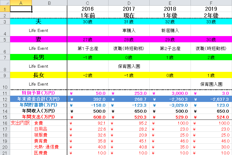 4人家族用ライフプラン表 エクセル版の無料ダウンロードと作り方 都内隠居暮らし