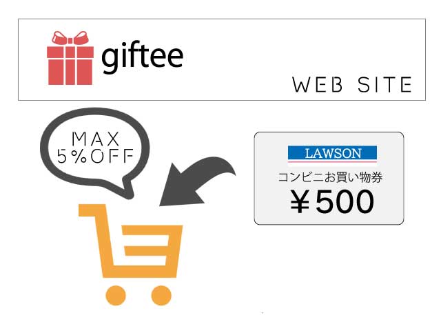 gifteeのギフトコードでコンビニお買い物券を安く買う方法